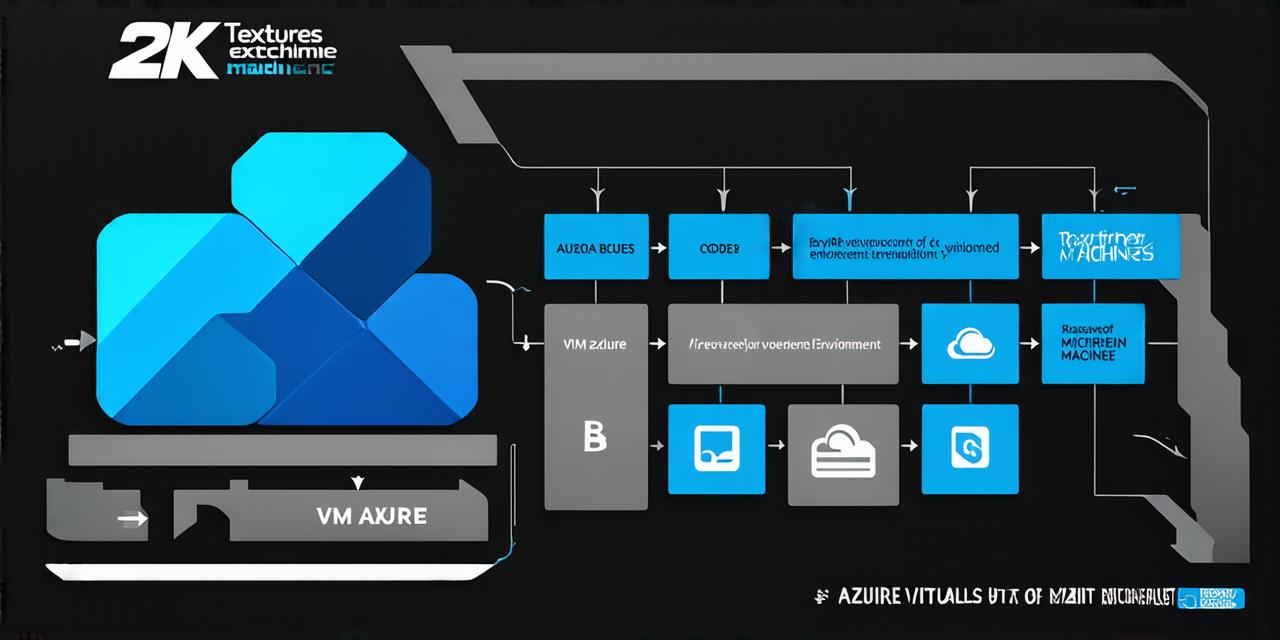 Creating a Development Environment with Azure Virtual Machine